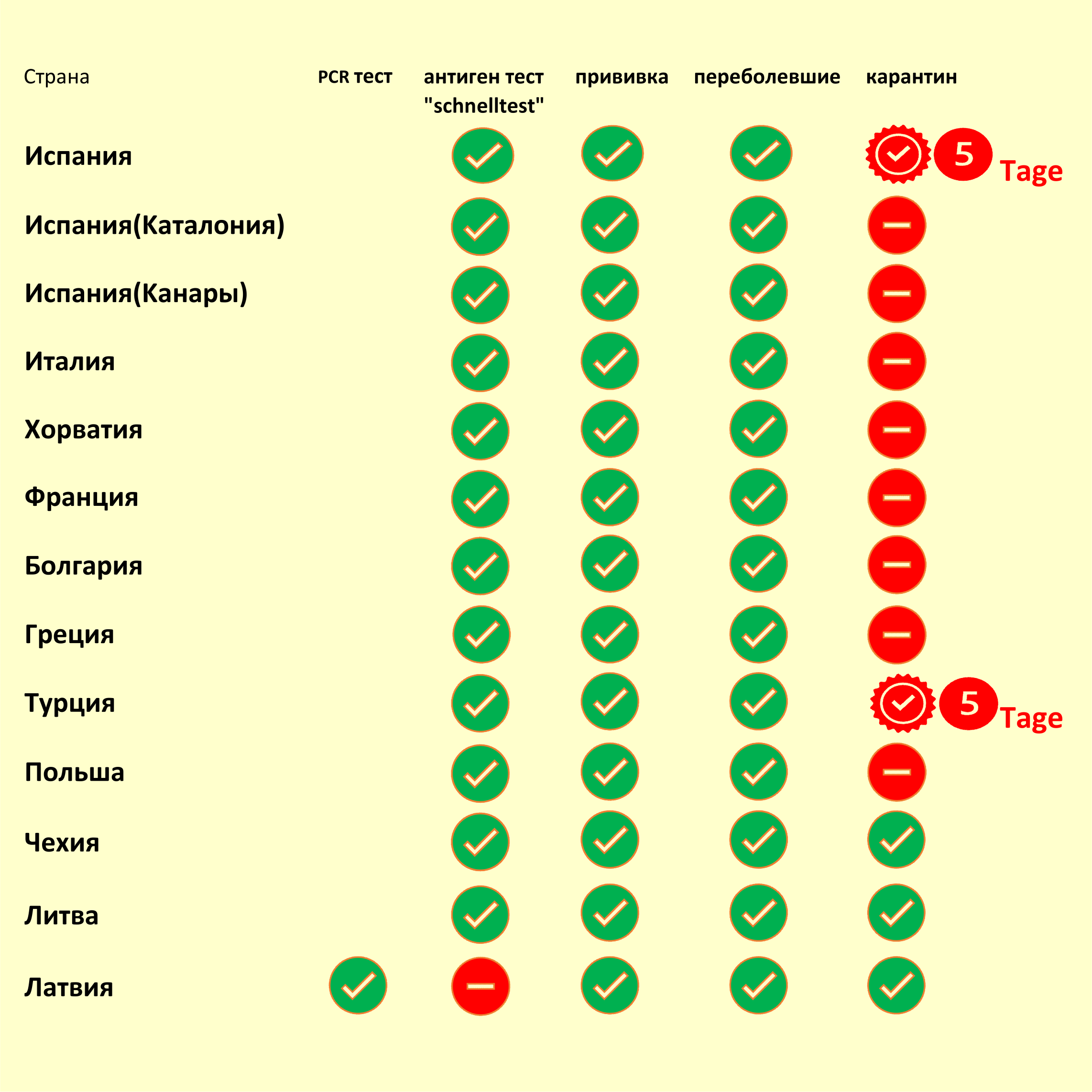 Компания ост вест входит в число пяти